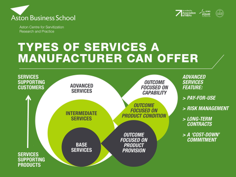 Types of Services a Manufacturer Can Offer