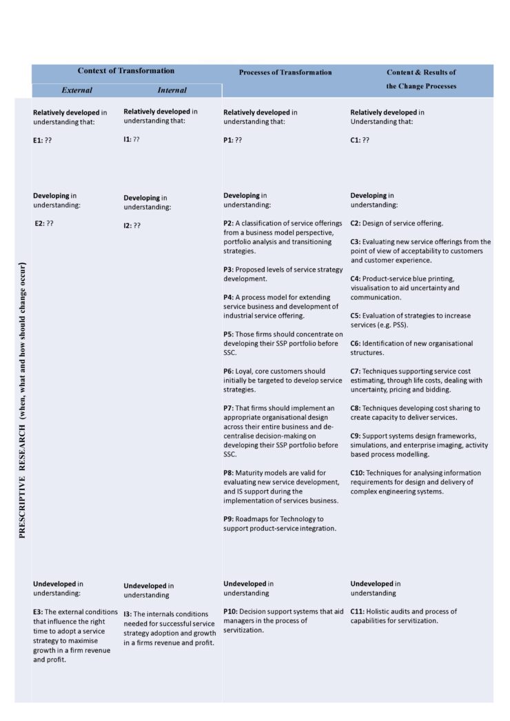 Prescriptive Research
