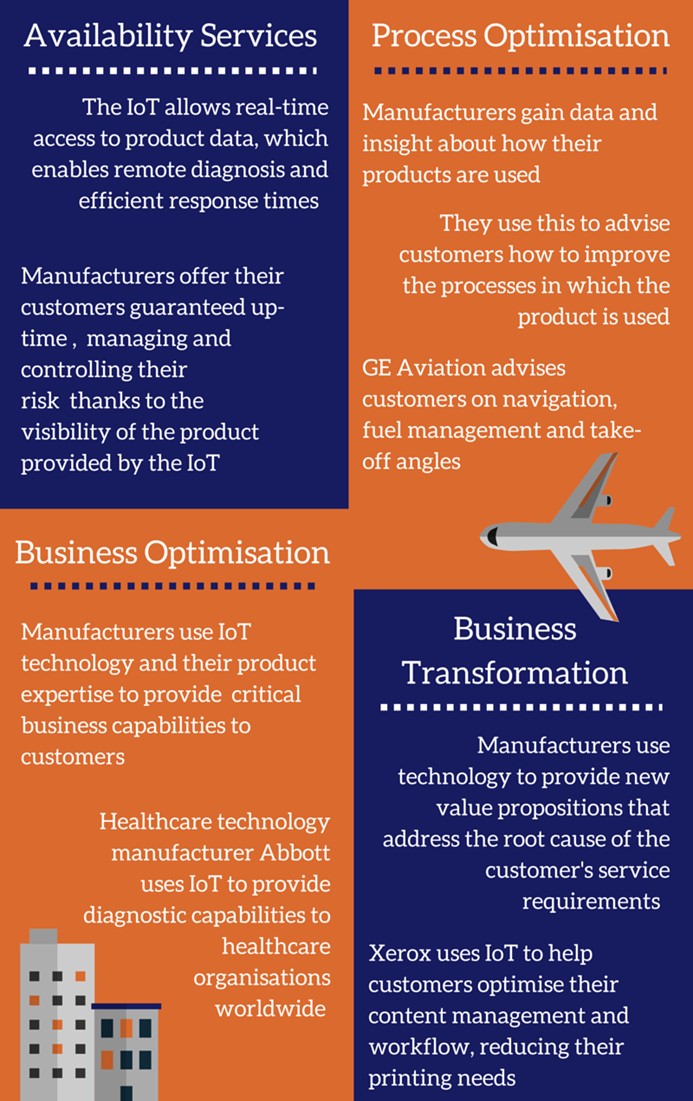 Availability Services - Process Optimisation - Business Optimisation - Business Transformation infographic