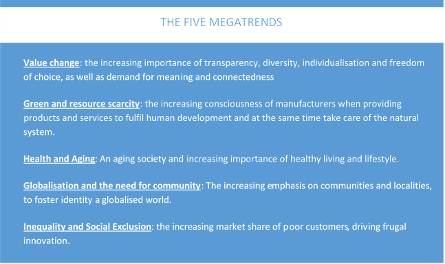 The Five Megatrends infographic