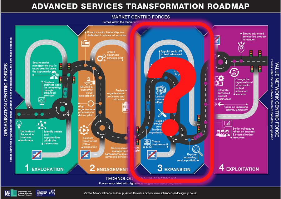 Advanced Services Transformation Roadmap