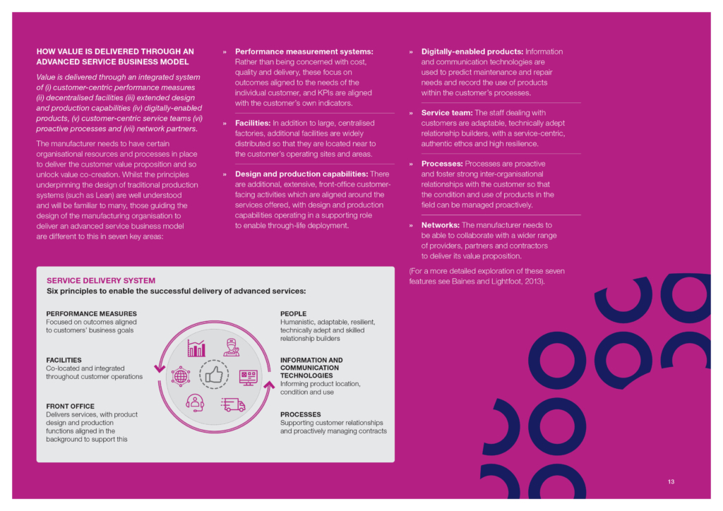 How value is delivered through an advanced service business model