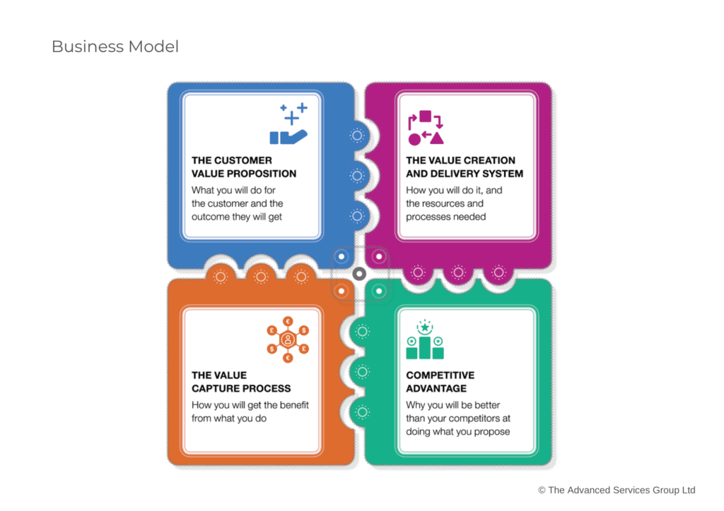 Business Model