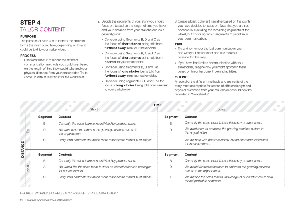 Step 4 - Tailor Content