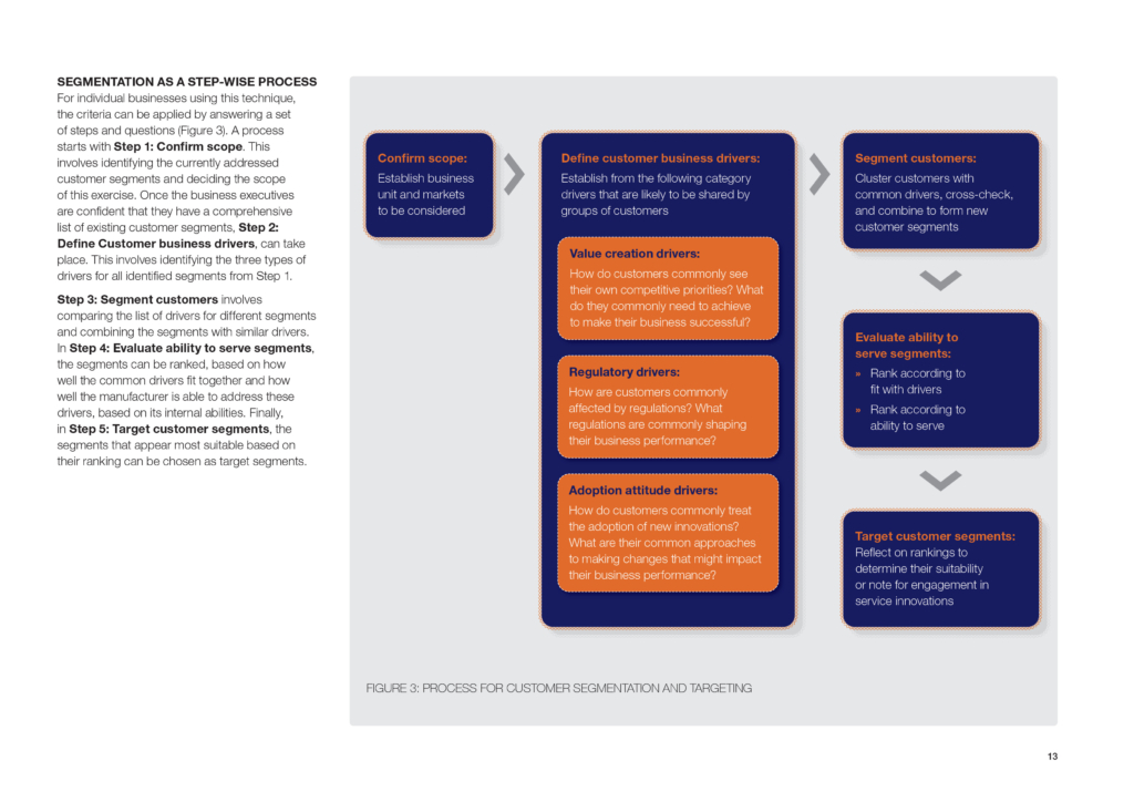 Segmentation as a step-wise process