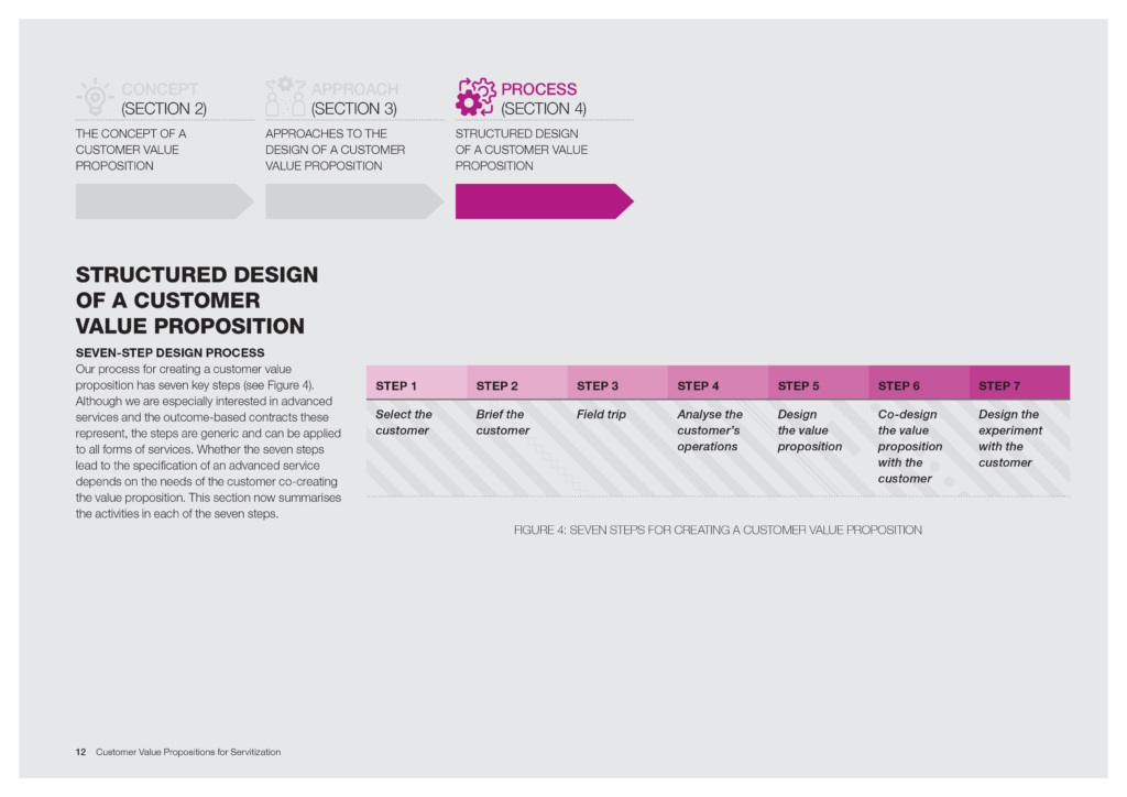 Structured design of a customer value proposition