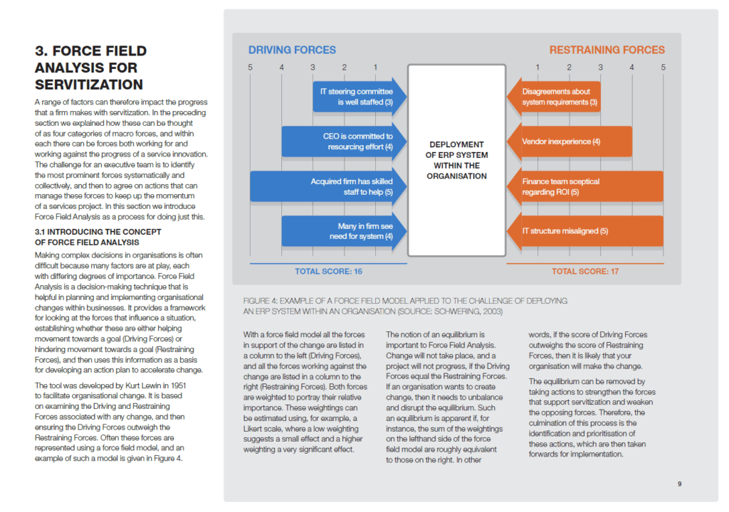 3. Force Field Analysis for servitization