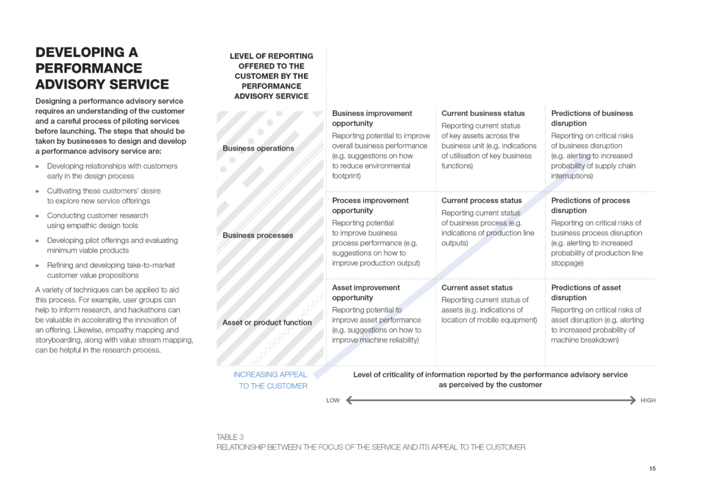 Developing a performance advisory service