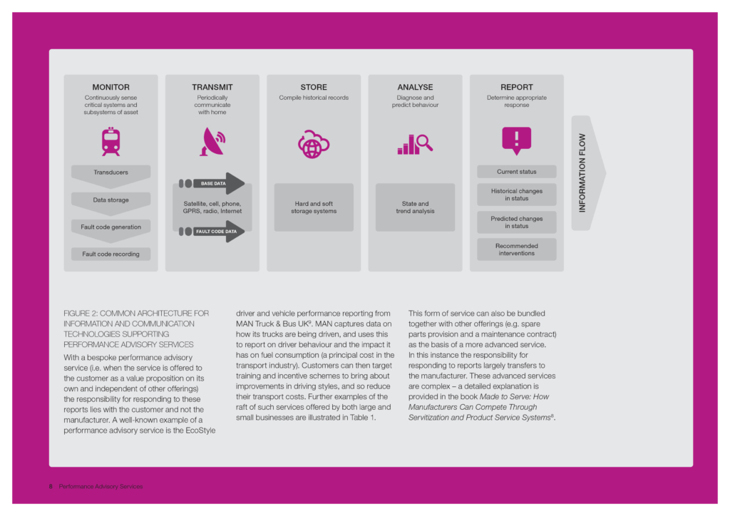 Common architecture for information and communication technologies supporting performance advisory services