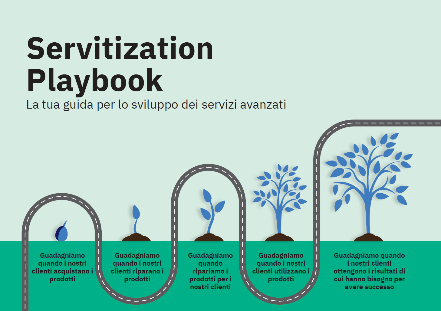 Servitization Playbook cover (ITALIA)