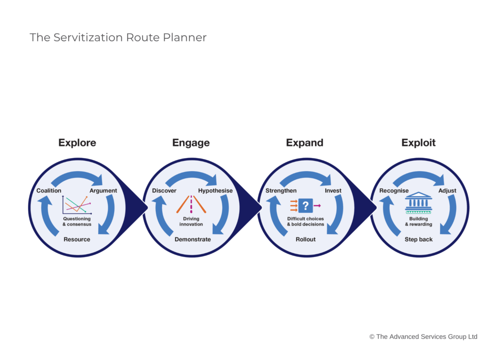The Servitization Route Planner