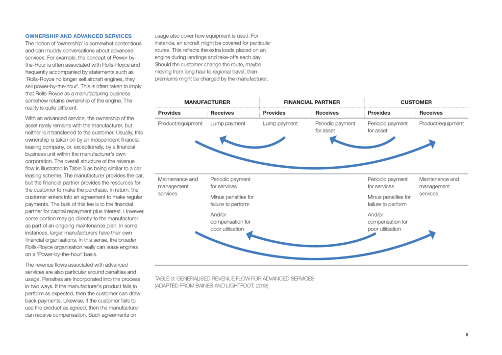 Ownership and advanced services