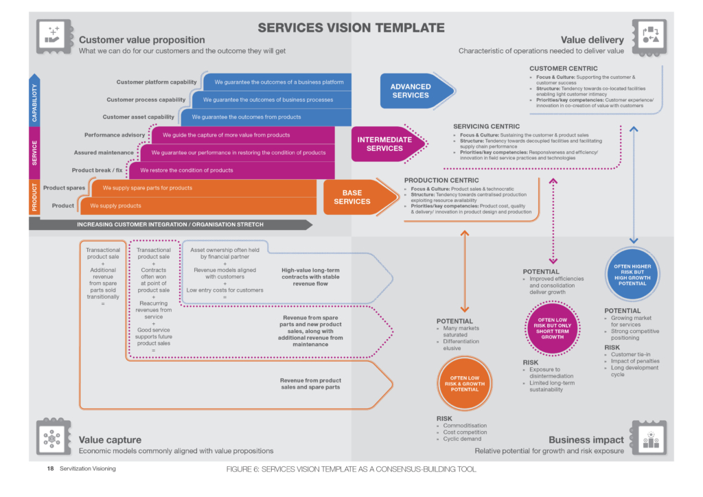 Services Vision Template