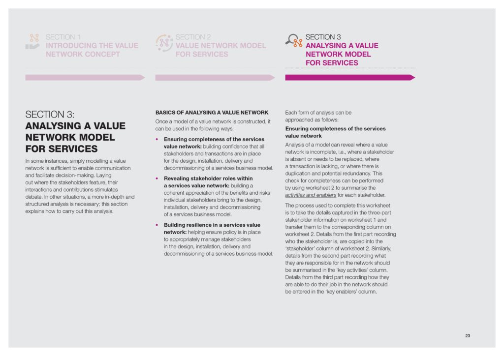Analysing a value network model for services